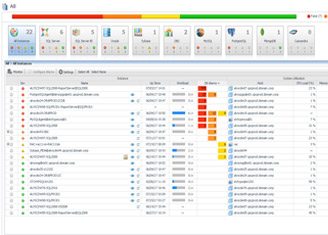 Foglight for Cross-Platform Databases