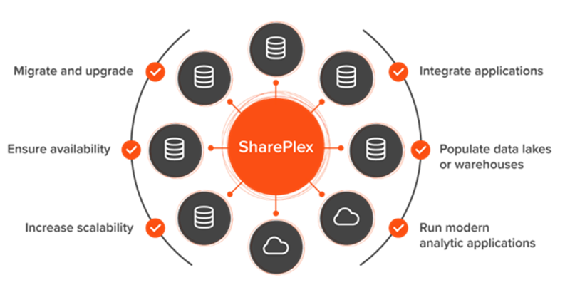 An Oracle GoldenGate vs SharePlex by Quest Comparison